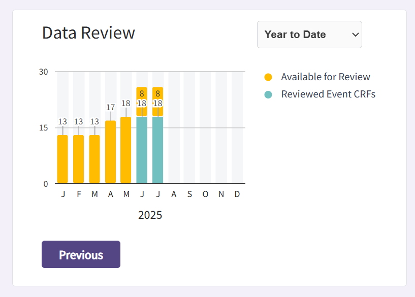 Picture of the data review widget